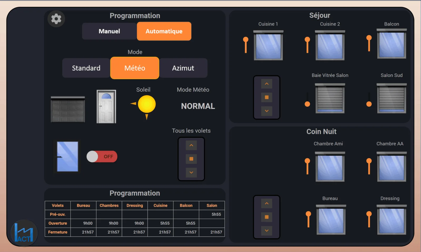 Interface de pilotage des volets roulants intelligents IMACT, avec sélection des modes Standard, Météo et Azimut et contrôle par pièce.